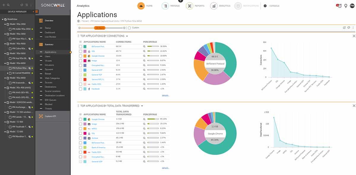 Analytics Software - Upgrade License - For - Nsa 9600 / Nsa9650 - 1 Year