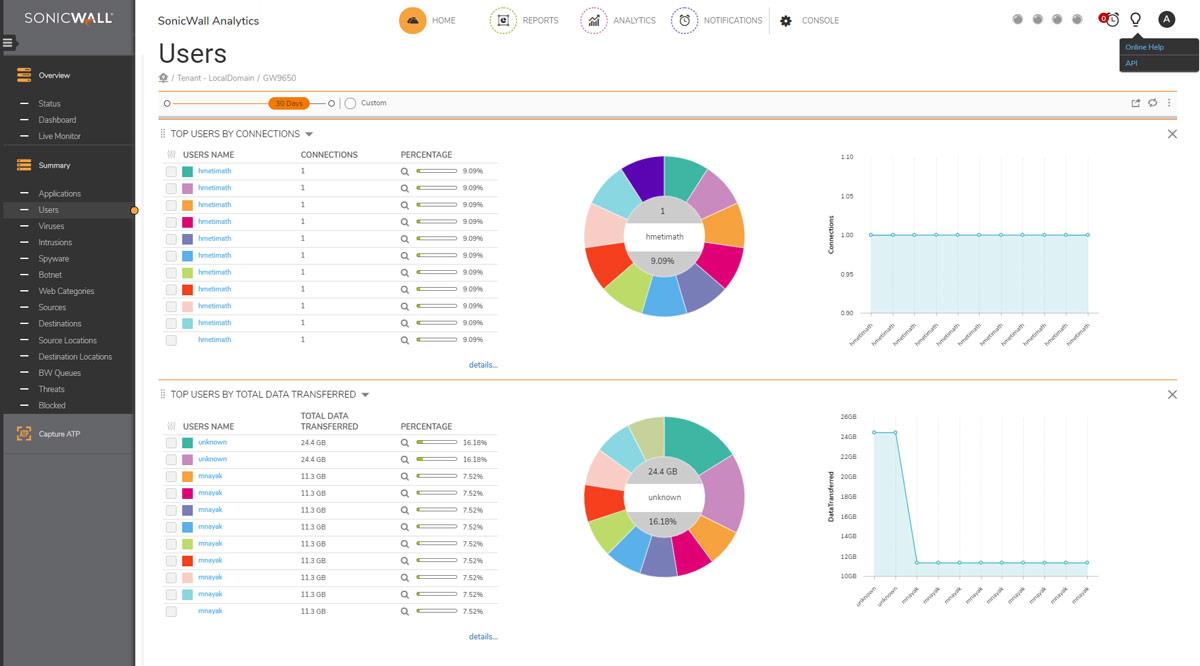 Analytics Software - Upgrade License - For - Soho / Soho 250 - 1 Year