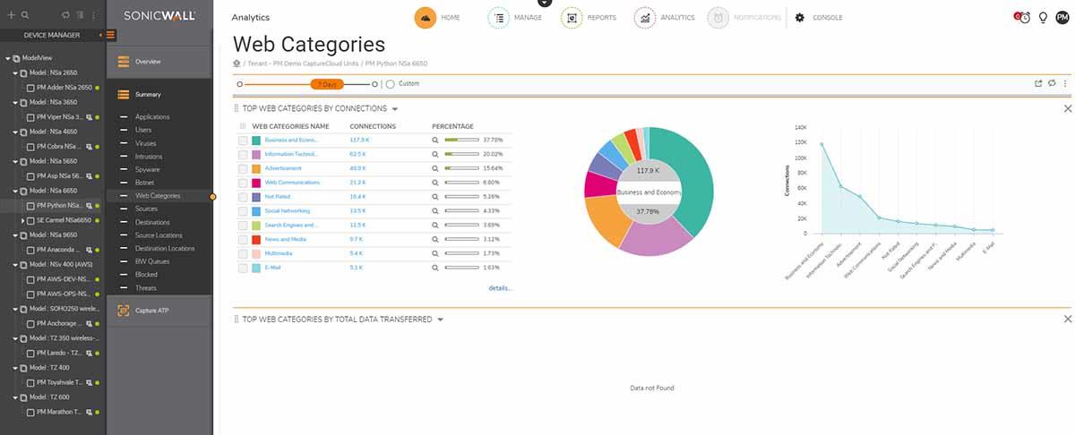Analytics Software - Upgrade License - For -  Nsa 6600 / Nsa 6650 - 1 Year