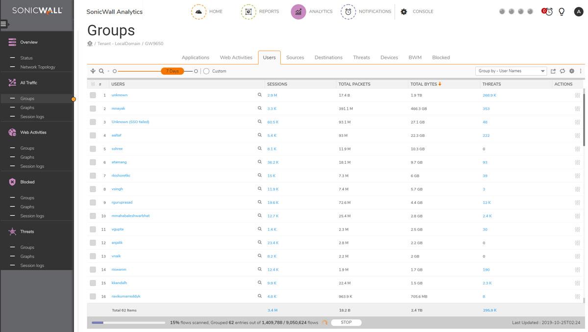 Analytics Software Syslog - Subscription License - For - Nssp 12400 - 1 Year