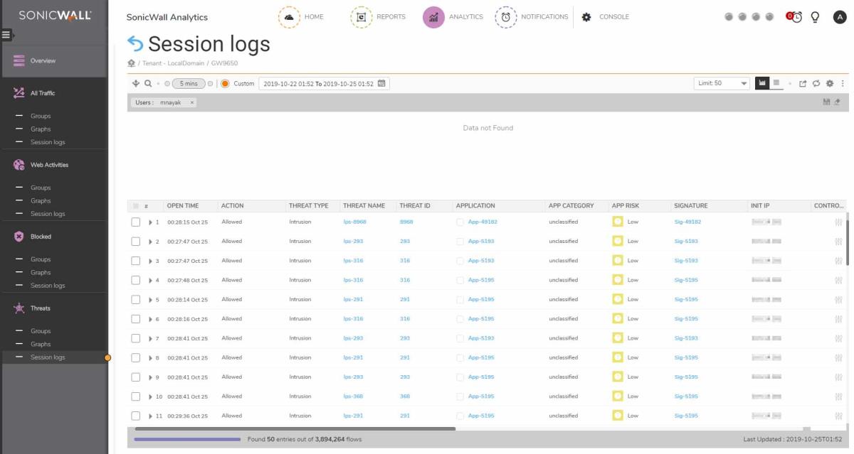 Analytics Software - Subscription Upgrade License - For - Tz500 - 1 Year