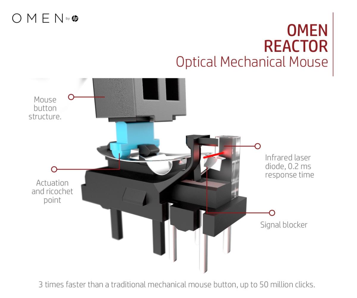 OMEN by HP Reactor Mouse