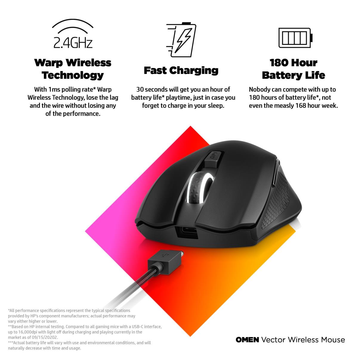 OMEN Vector Wireless Mouse