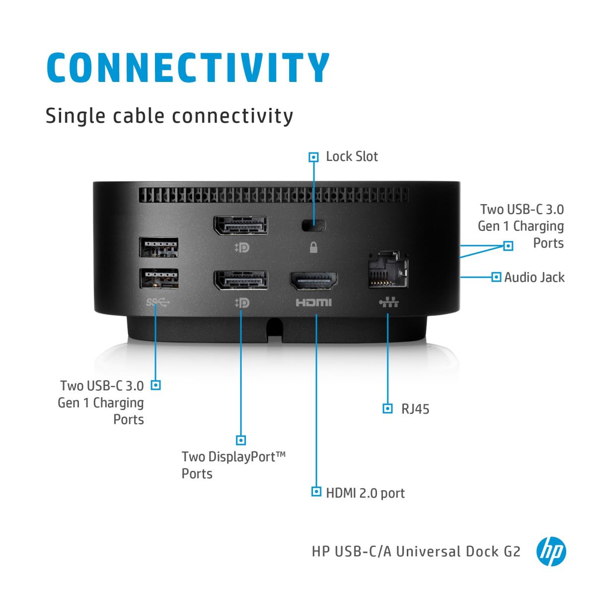 Docking Station USB-C G5