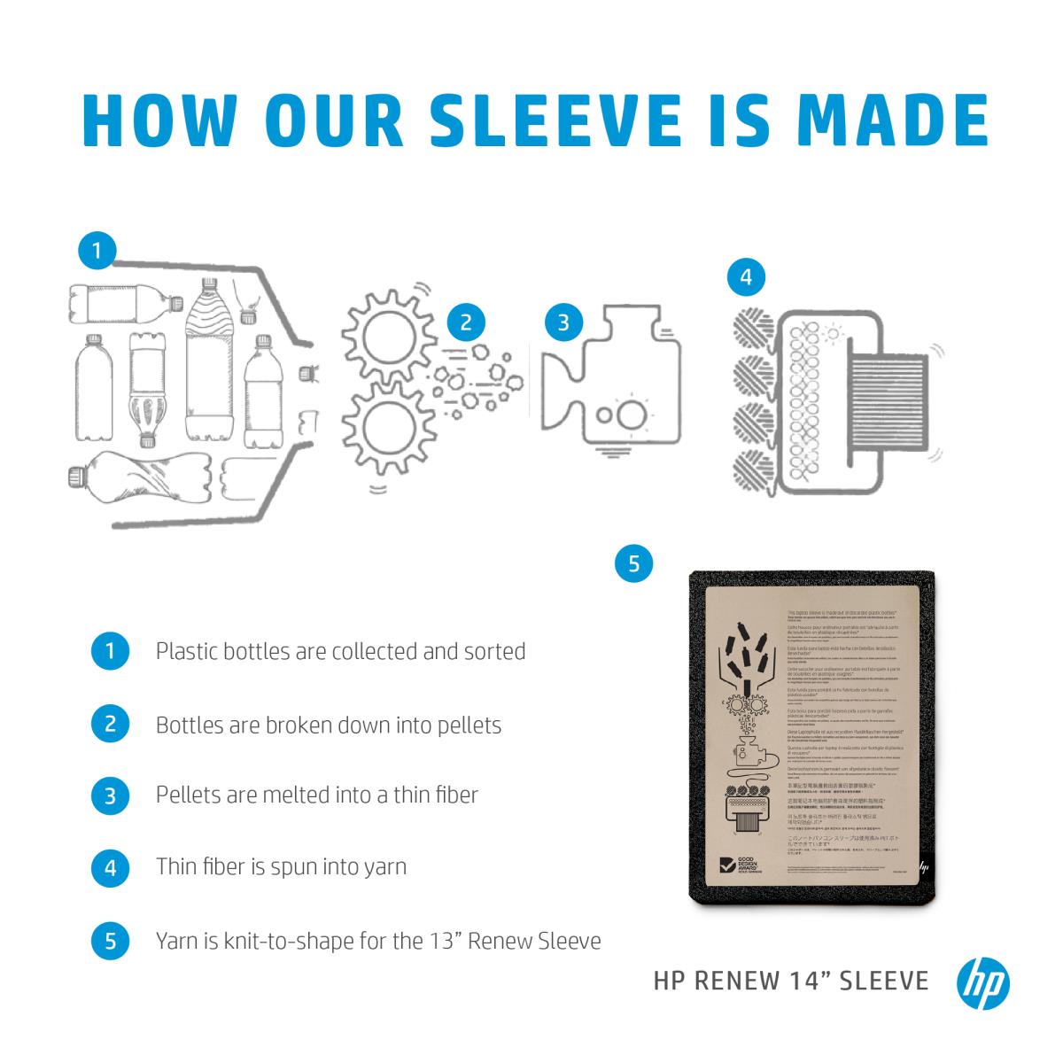 Renew 14 - 14in Notebook Sleeve