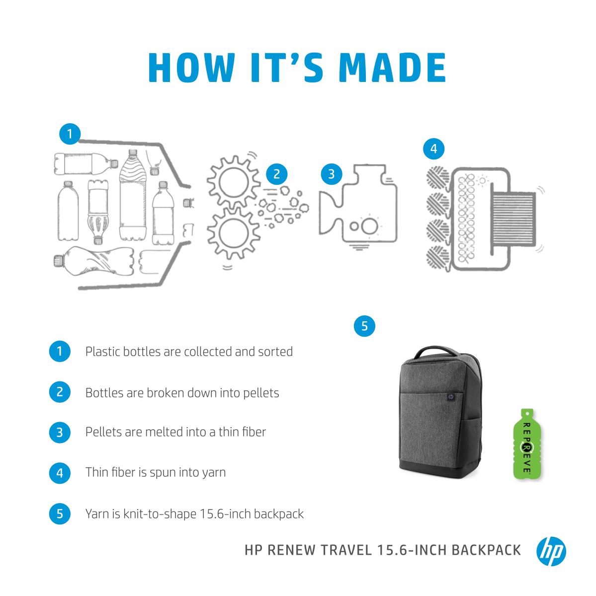 Renew Travel - 15.6in Notebook Backpack
