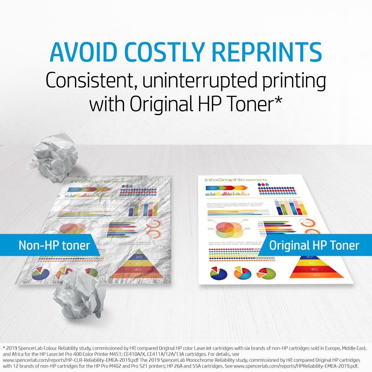 Toner Cartridge - No 126A - 1.2k Pages - Black - Dual Pack