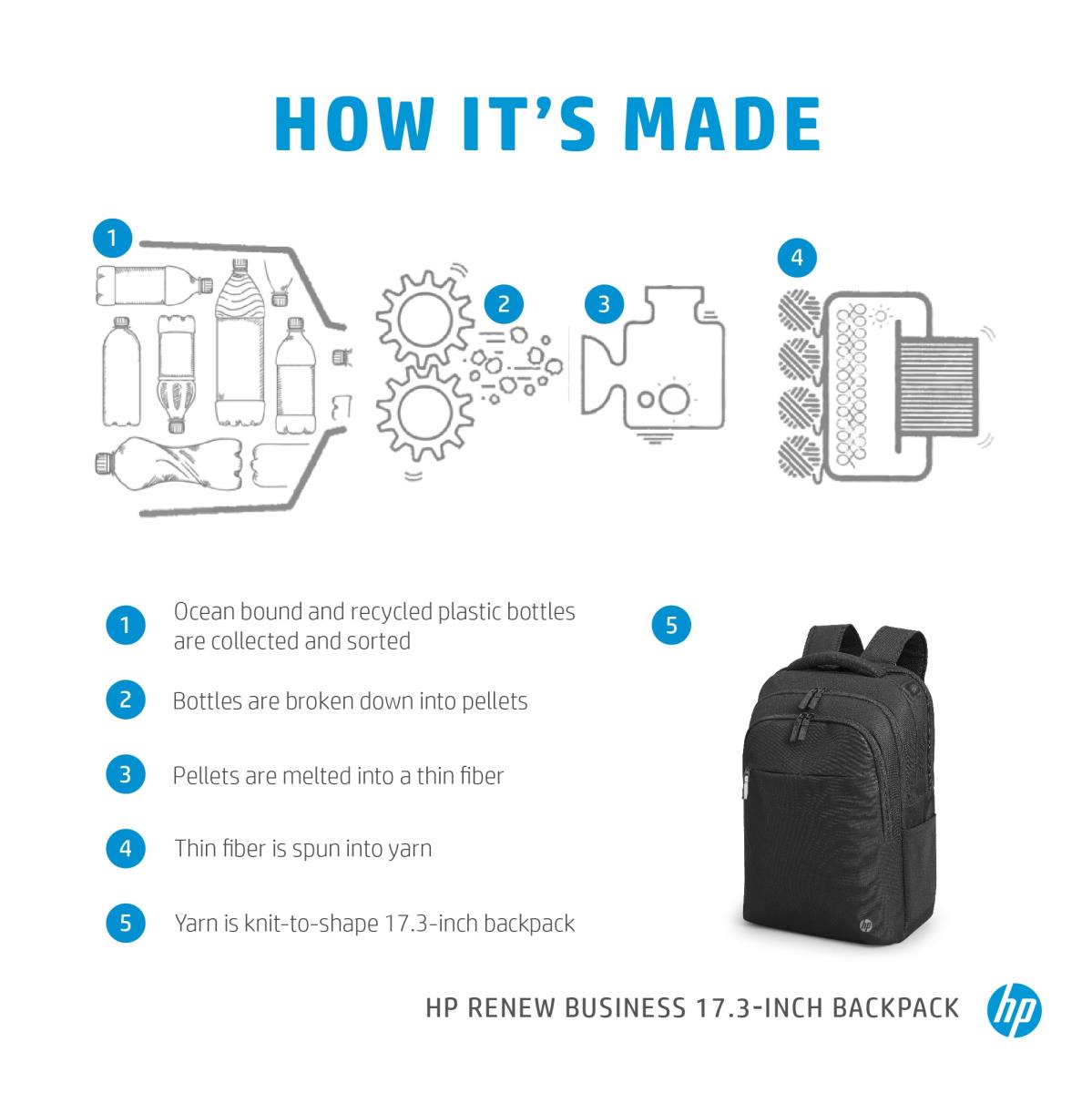 Renew Business - 17.3in Notebook Backpack