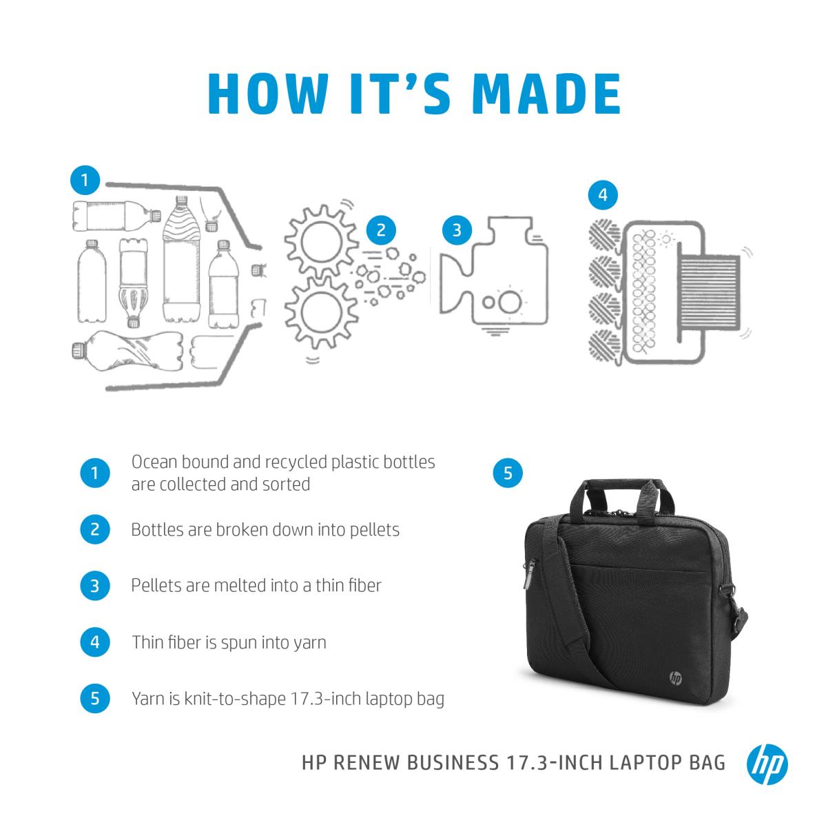 Renew Business - 17.3in Notebook Bag