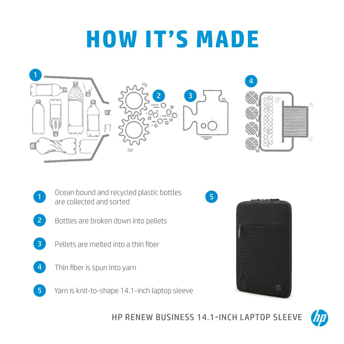 Renew Business - 14.1in Notebook Sleeve