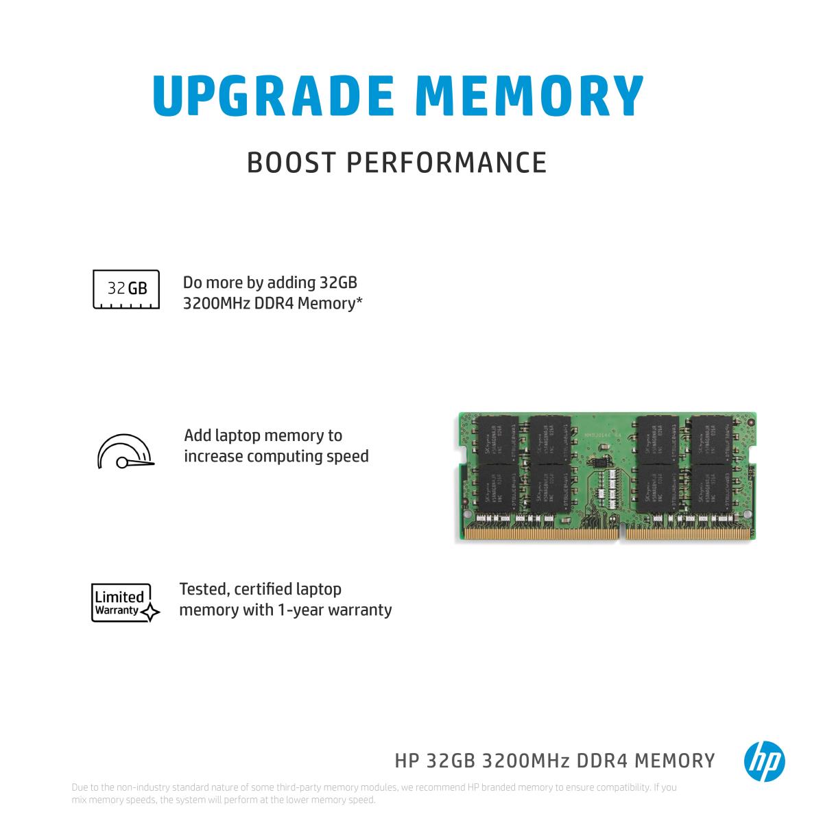 Memory 32GB DDR4 3200 SODIMM Memory