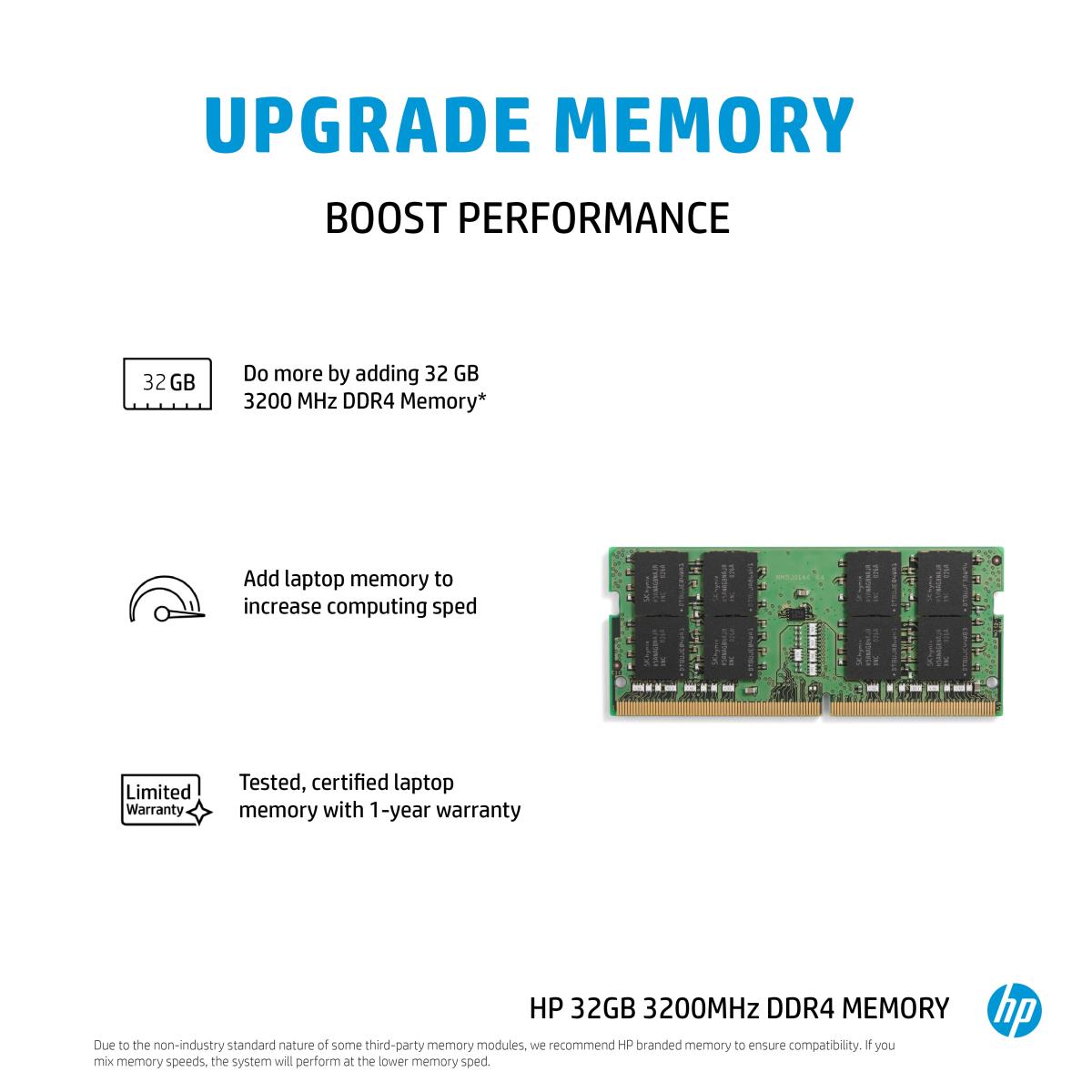 Memory 32GB DDR4 3200 SODIMM Memory