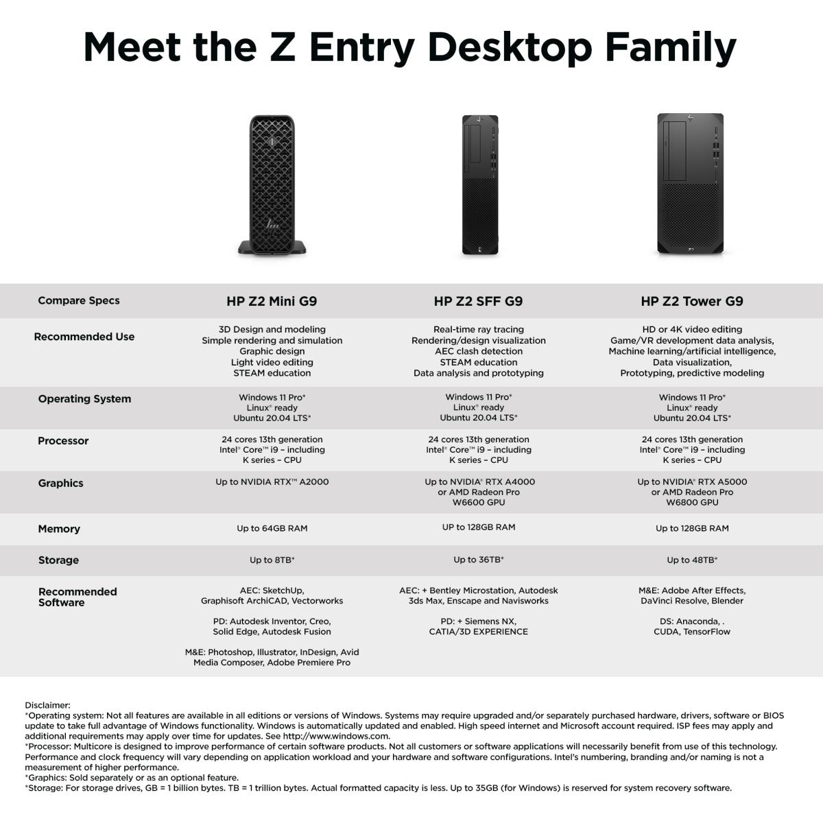 Workstation Z2 G9 Mini - i7 12700K - 32GB RAM - 1TB SSD - RTX A2000 12GB - Win11 Pro - no Keyboard