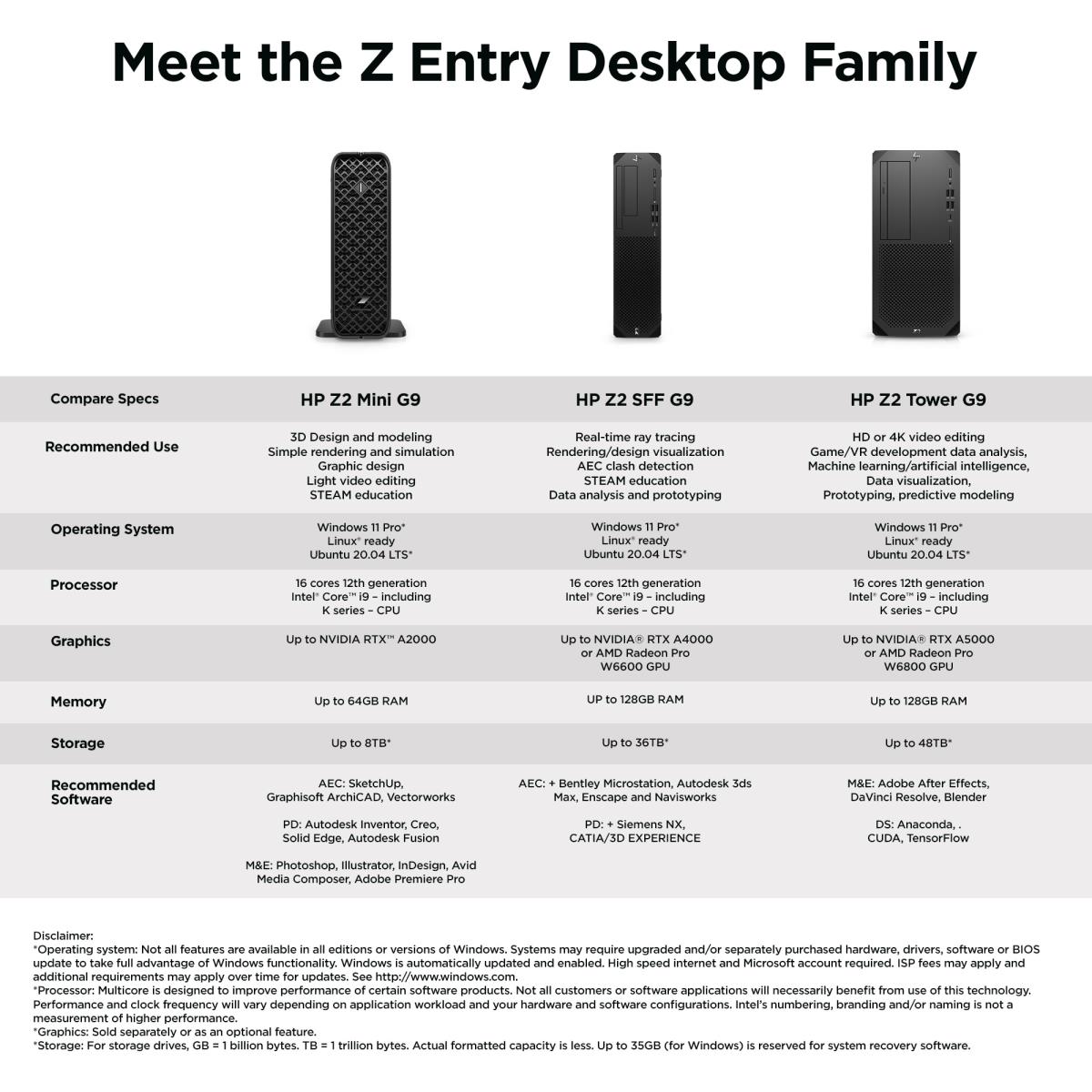 Workstation Z2 G9 Mini - i7 12700 - 16GB RAM - 512GB SSD - Win11 Pro - no Keyboard