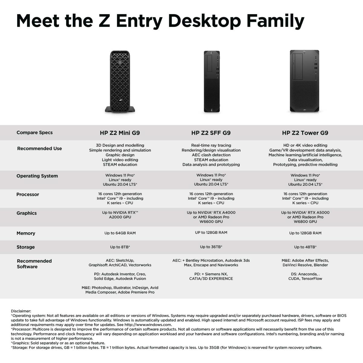 Workstation Z2 G9 Tower - i7 12700K - 16GB RAM - 512GB SSD - Win11 Pro - no Keyboard