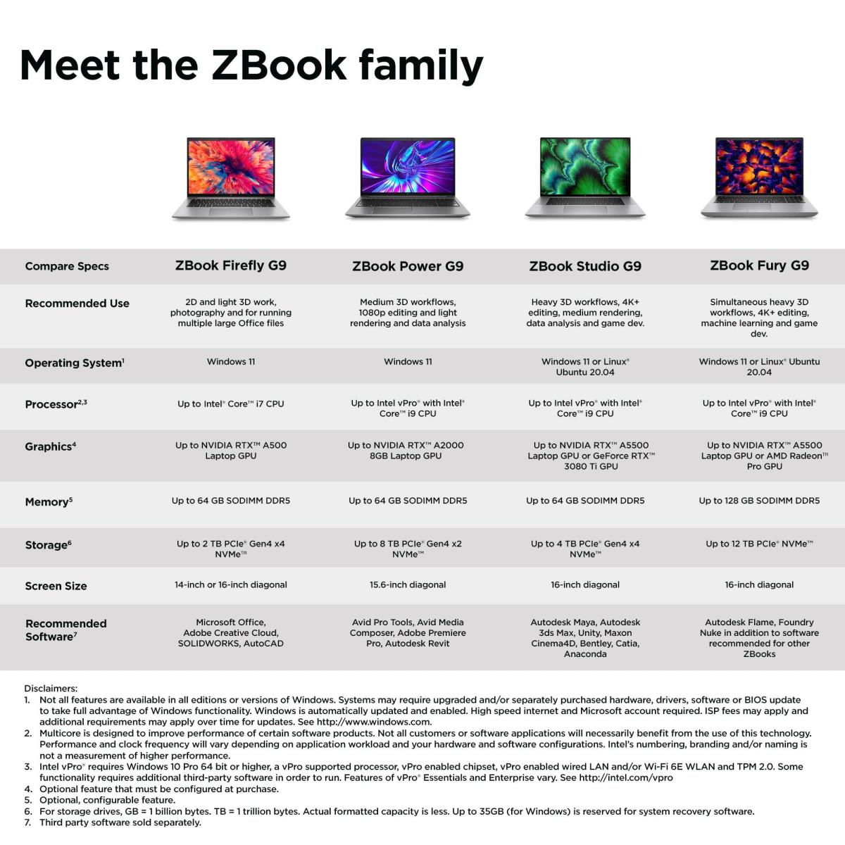 ZBook Power G9 - 15.6in - i7 12700H - 32GB RAM - 1TB SSD - RTX A2000 8GB - Win11 Pro - Azerty Belgian