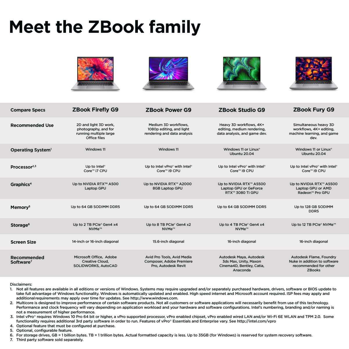 ZBook Fury 16 G9 - 16in - i7 12850HX - 32GB RAM - 512GB SSD - RTX A2000 8GB - Win11 Pro - Azerty Belgian