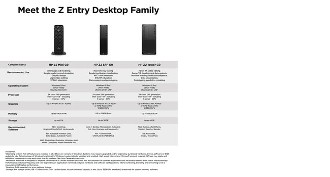 Workstation Z2 G9 Mini - i9 12900k - 32GB RAM - 1TB SSD - T1000 4GB - Win11 Pro - no Keyboard