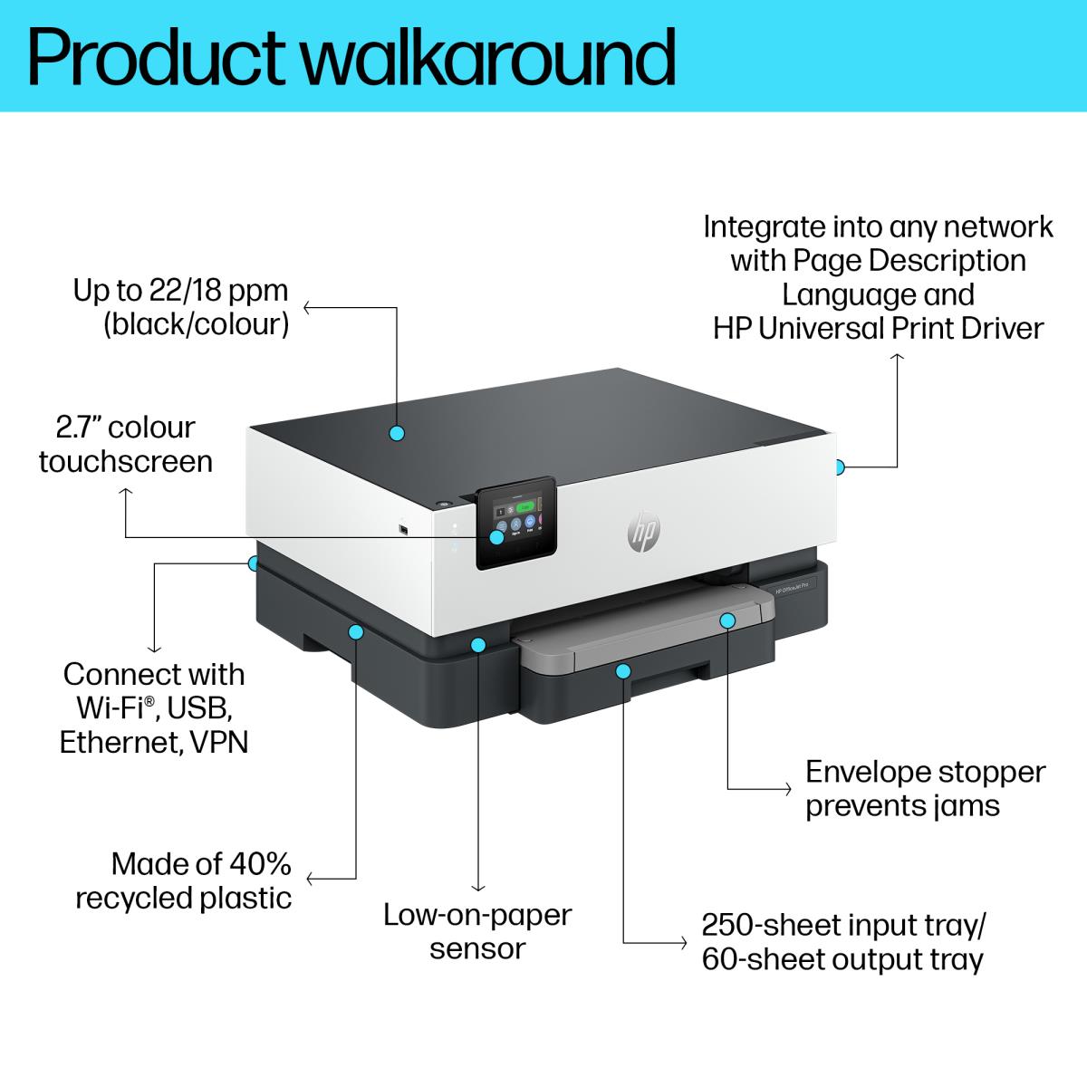 OfficeJet Pro 9110b - Color All-in-One Printer - Inkjet - A4 - USB / Wi-Fi / Bluetooth / Ethernet