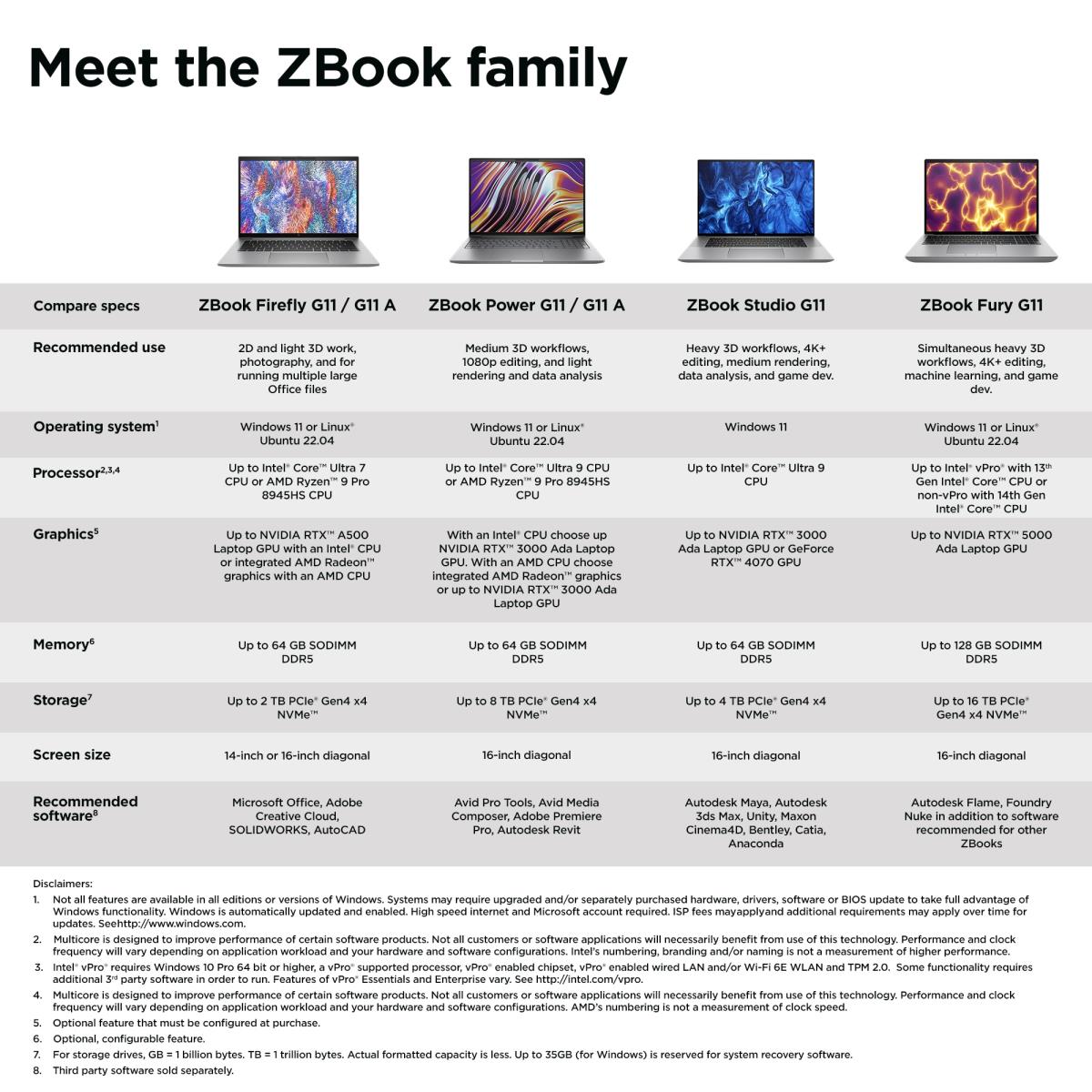 ZBook Fury 16 G11 - 16in - i7 14700HX - 32GB RAM - 1TB SSD - RTX 3500 12GB - Win11 Pro - Azerty Belgian