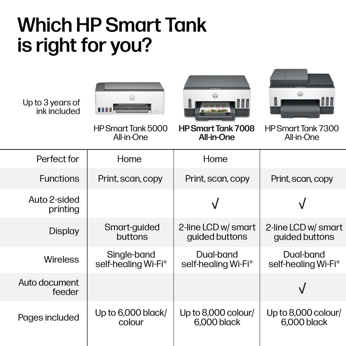 Smart Tank 7008 - All-in-One Printer - Inkjet - A4 - USB / Wi-Fi