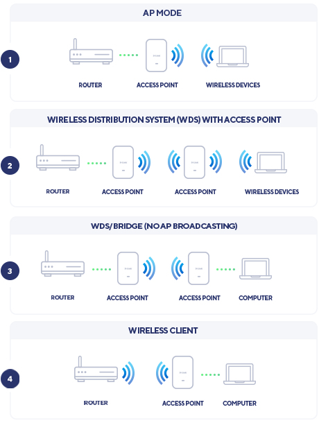 Wireless Access Point Dap-x2850 Nuclias Connect  Wi-Fi6 Ax3600 Dual Band Poe
