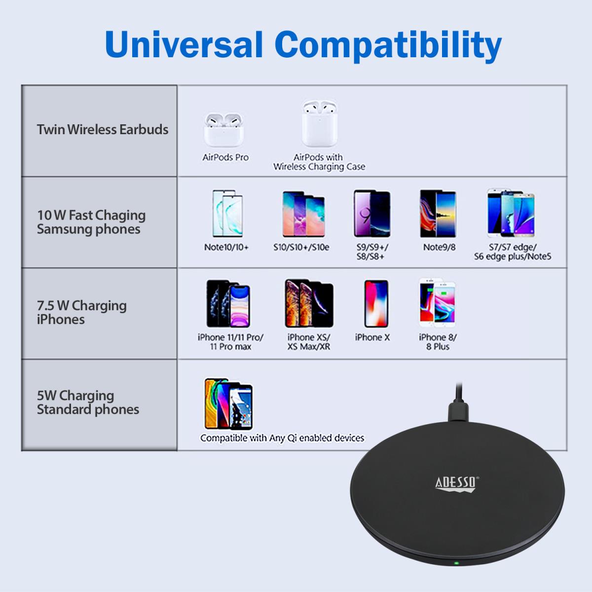 10w Max Qi-certified Wireless Charger