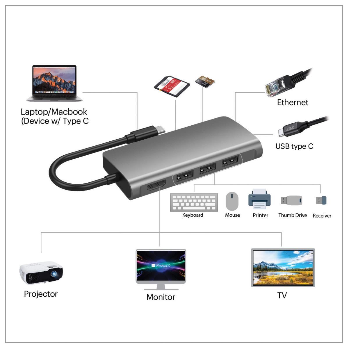 8 In 1 USB-c Multiport Docking Station