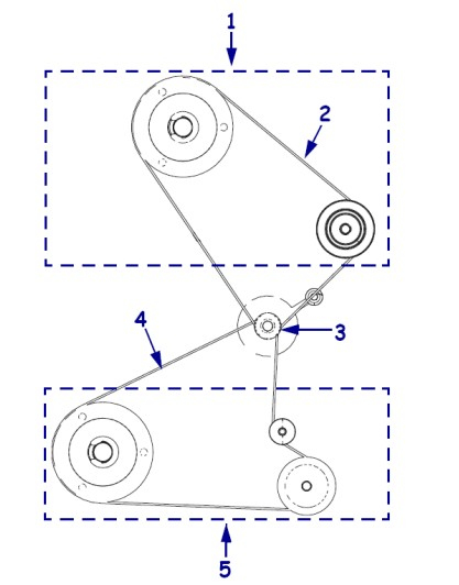 Kit Main Drive System Xi4