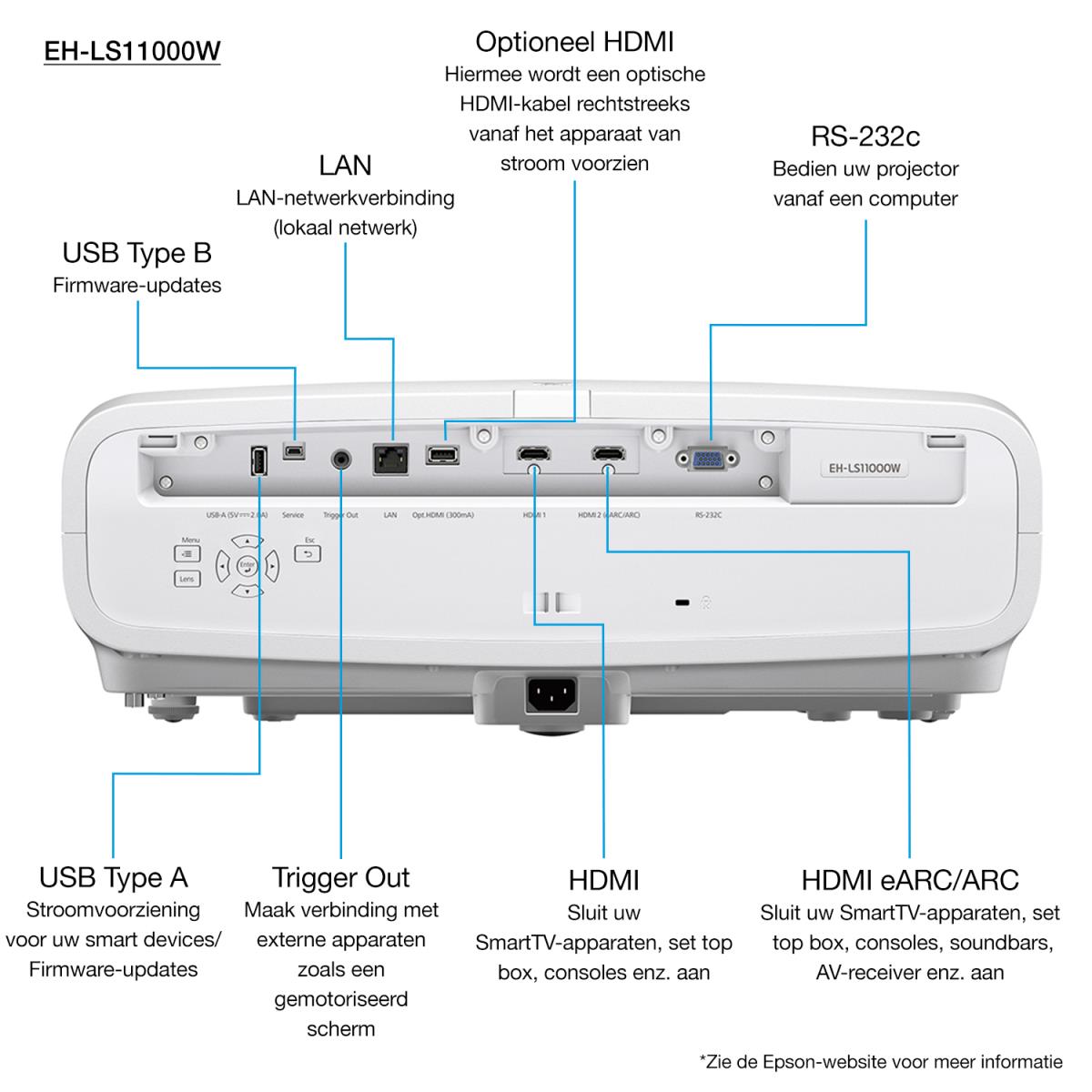 Eh-ls11000w -  Projector - 3LCD - 2500 Lm - Full Hd