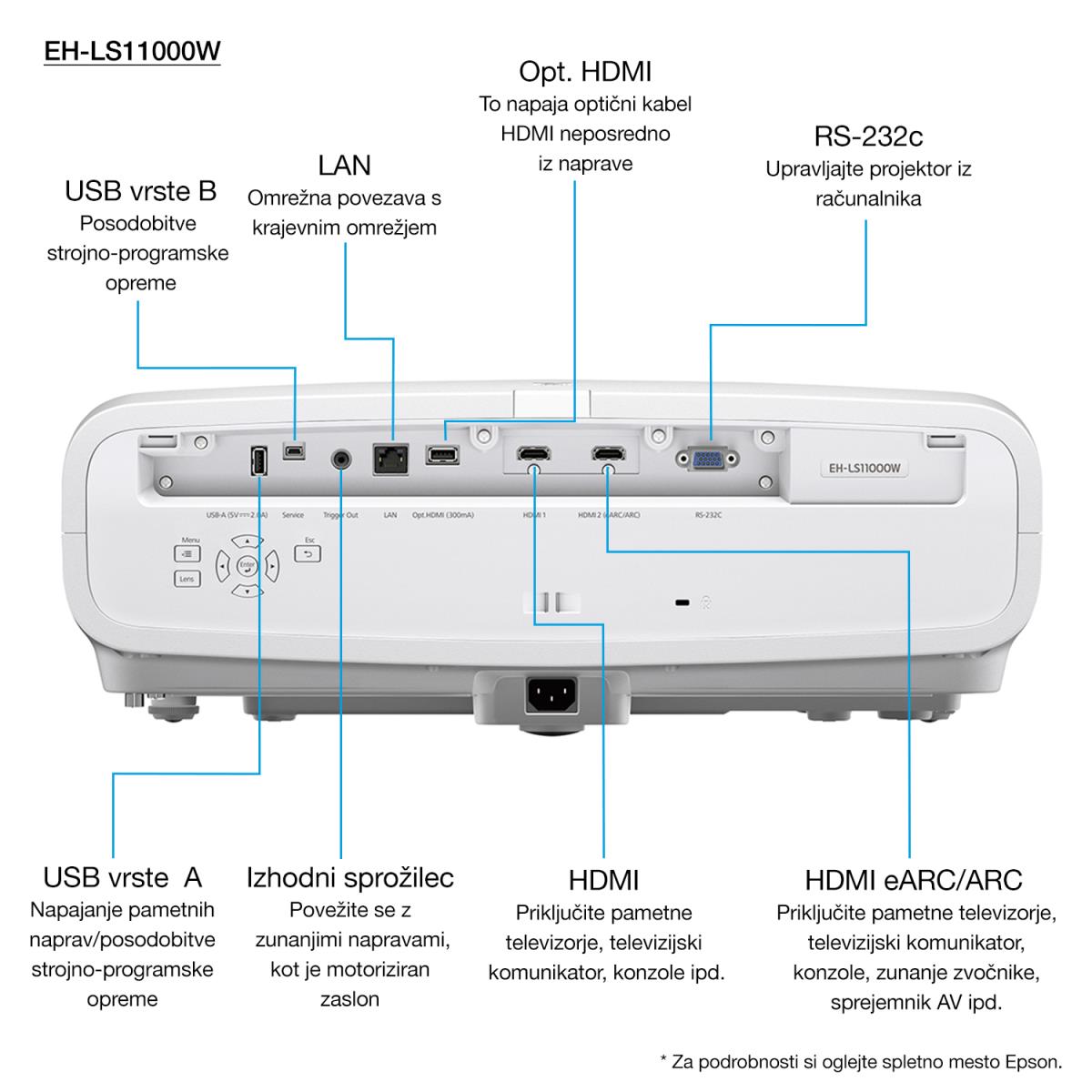 Eh-ls11000w -  Projector - 3LCD - 2500 Lm - Full Hd