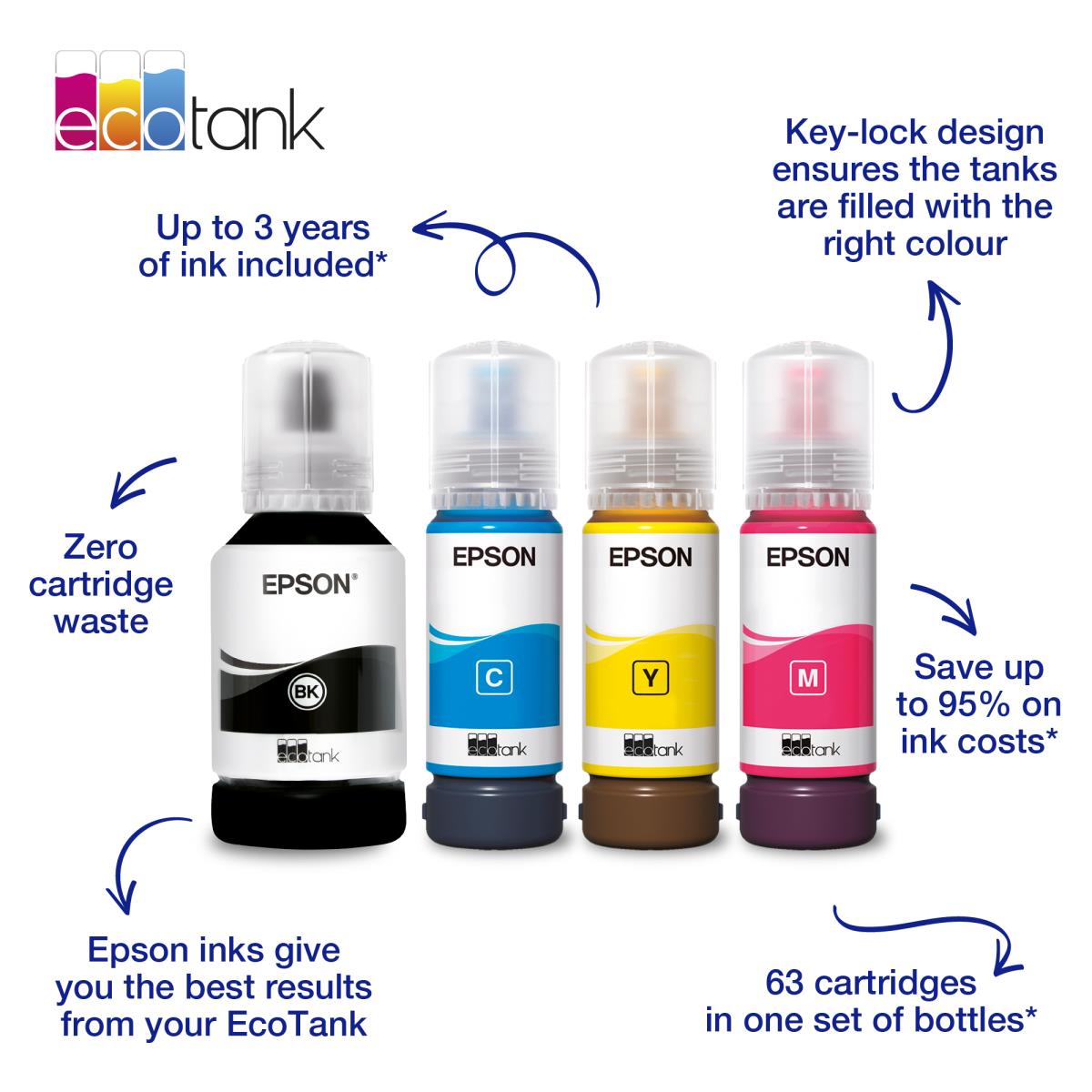 Ink Bottle - 102 Ecotank - 1 X 70ml Magenta