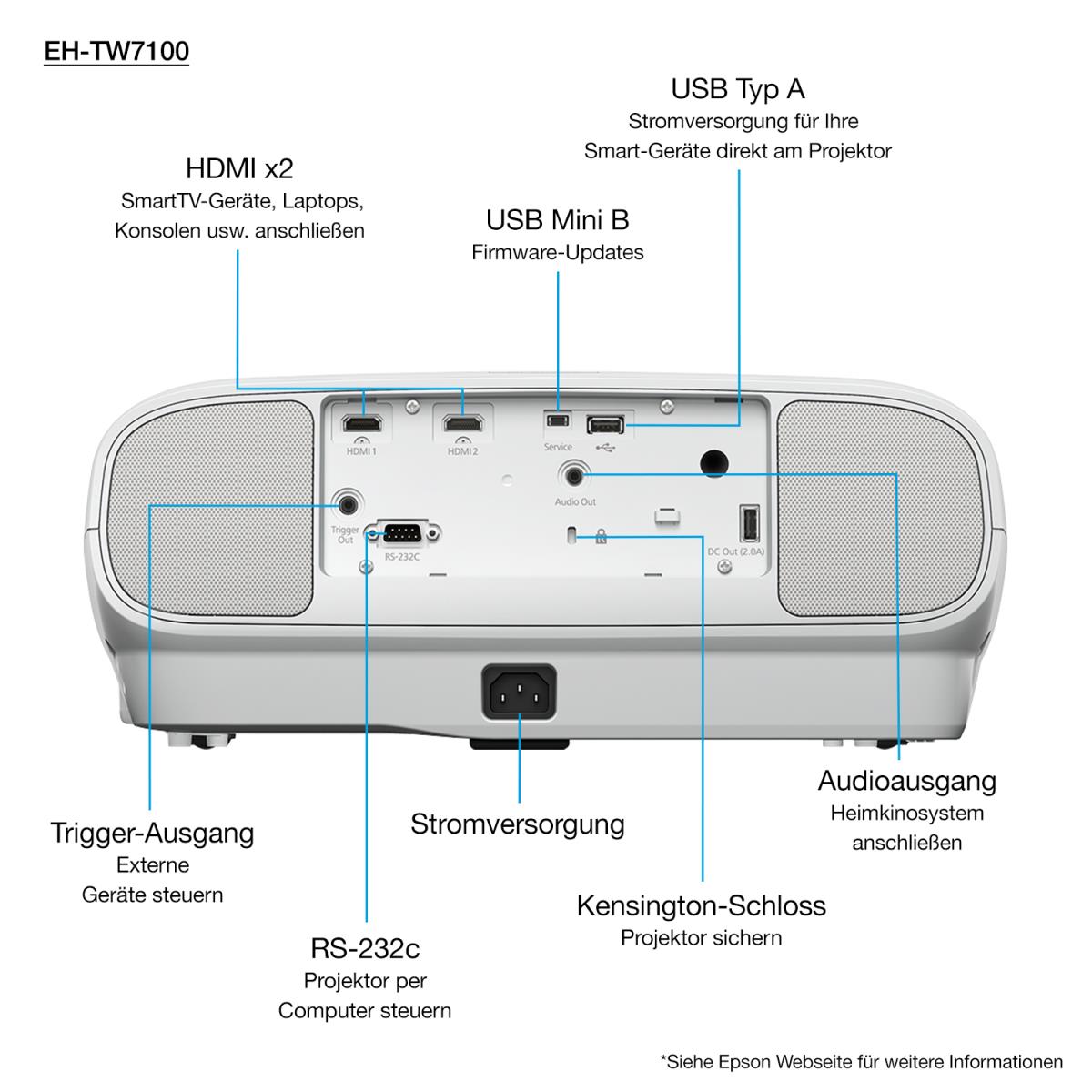 Eh-tw7100 - Projector - 3LCD - 3000 Lm - 4k Pro-uhd - Hdmi / USB