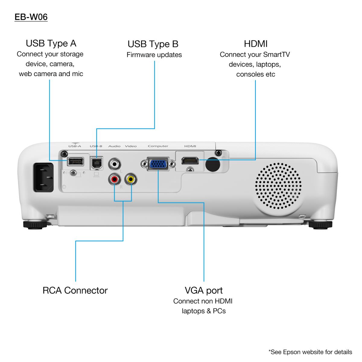 Eb-w06 - Projector - 3LCD - 3700 Lm - Wxga - USB/ Vga / Hdmi