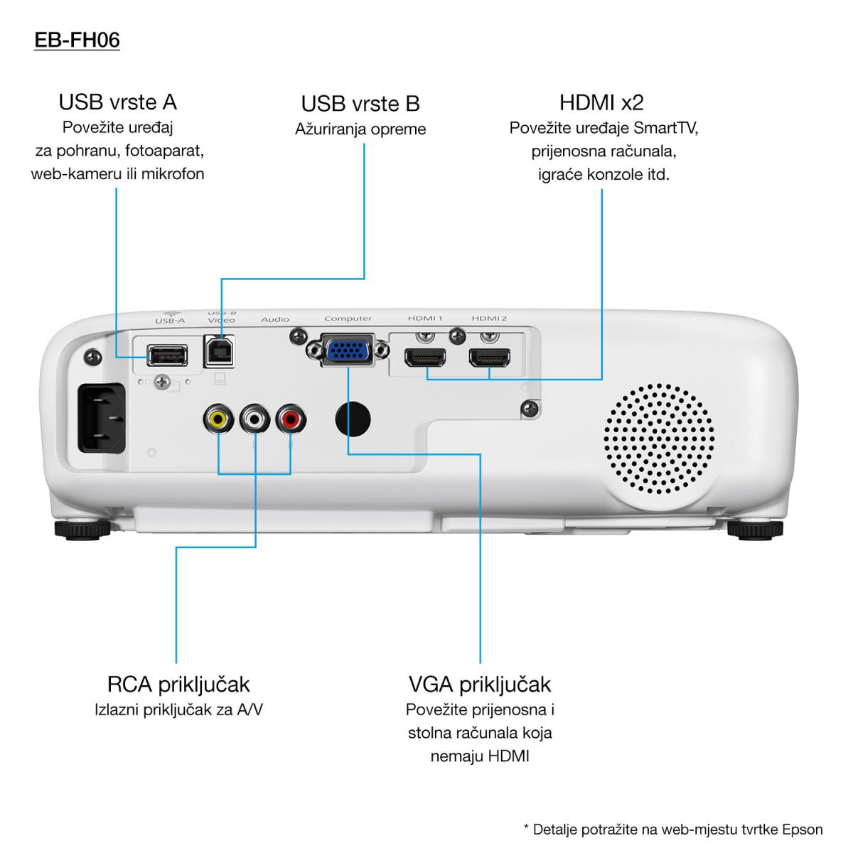 Eb-fh06 - Projector - 3LCD - 3500 Lm - Full Hd - USB/ Vga / Hdmi