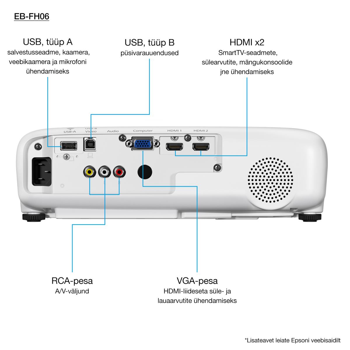 Eb-fh06 - Projector - 3LCD - 3500 Lm - Full Hd - USB/ Vga / Hdmi