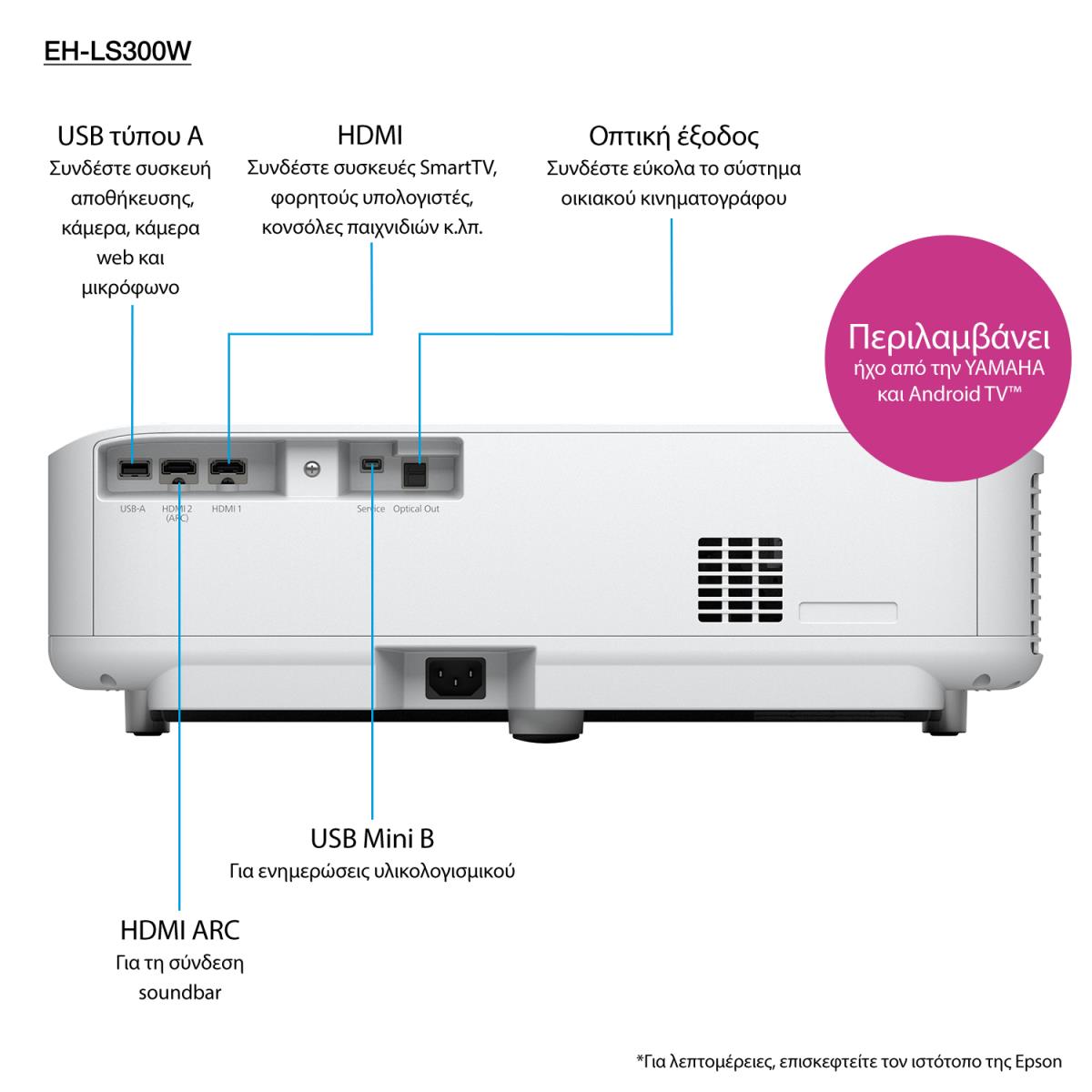 Eh-ls300w - Projector - 3LCD - 3600 Lm - USB / Hdmi - White