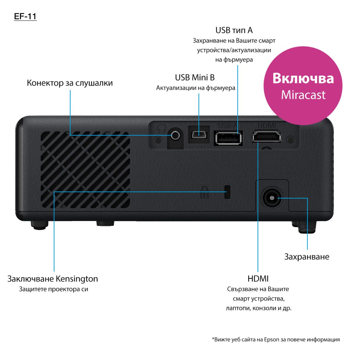 Ef-11 - Projector - LCD - 1000 Lm - USB / Hdmi