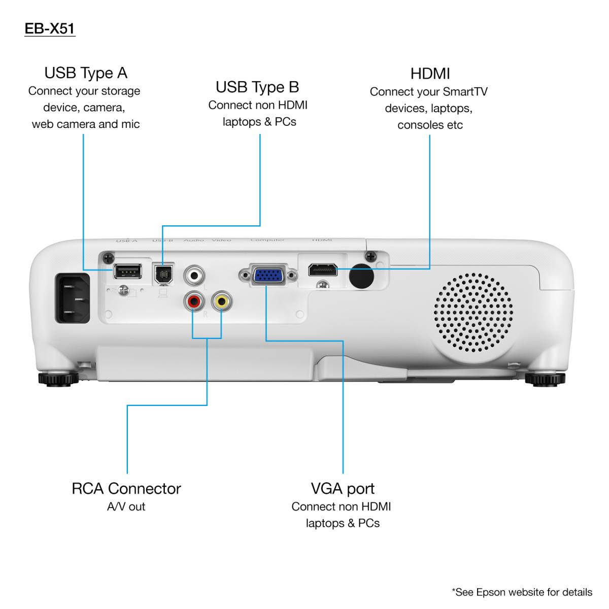 Eb-x51 - Projector - 3LCD -3800 Lm - Xga - Hdmi / USB