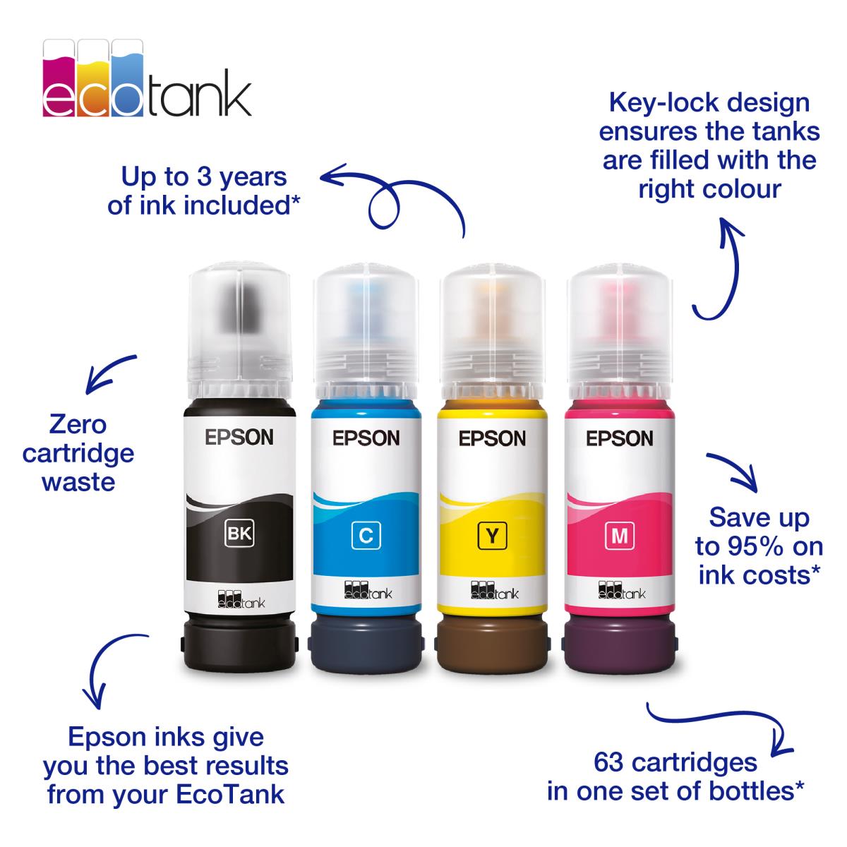 Ink Cartridge - 104 Multipack - C/m/y/b