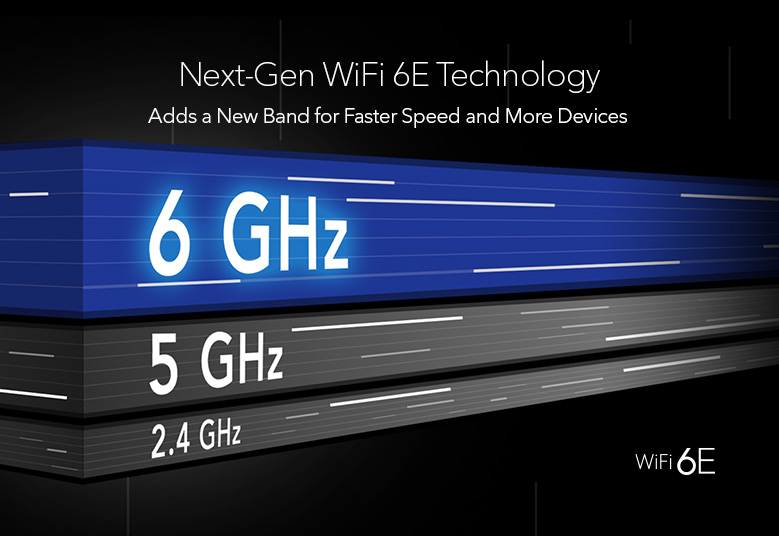 Nighthawk Tri-Band Wi-Fi 6E Router RAXE500 - AX12 12-Stream AXE11000 with 6GHz Band