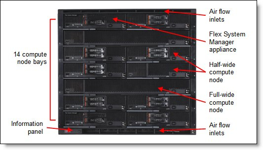 System Enterprise Chassis