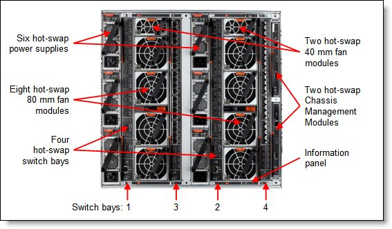 System Enterprise Chassis