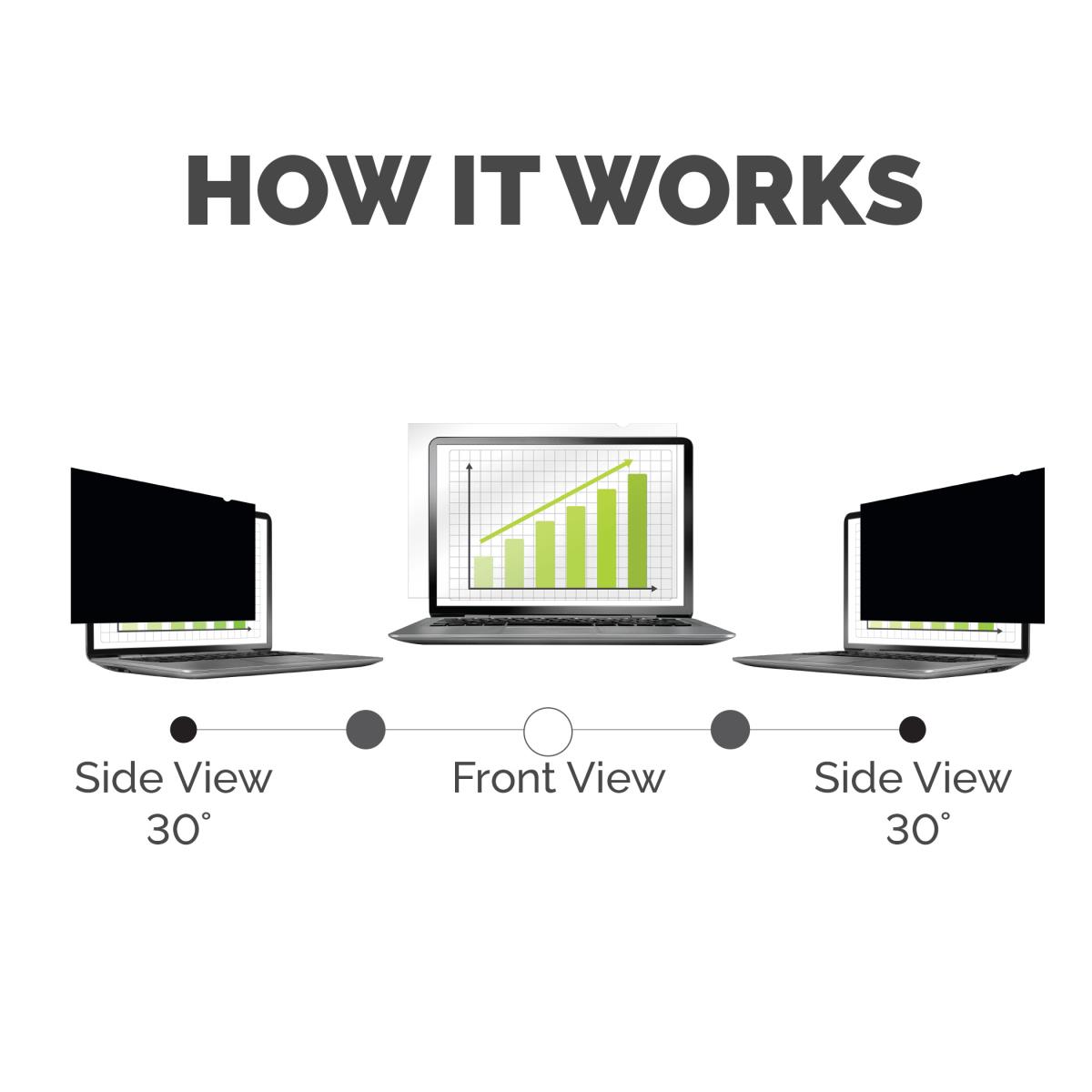 Blacks Out Screen Image When Viewed From The Side To Prevent Prying Eyes From Re