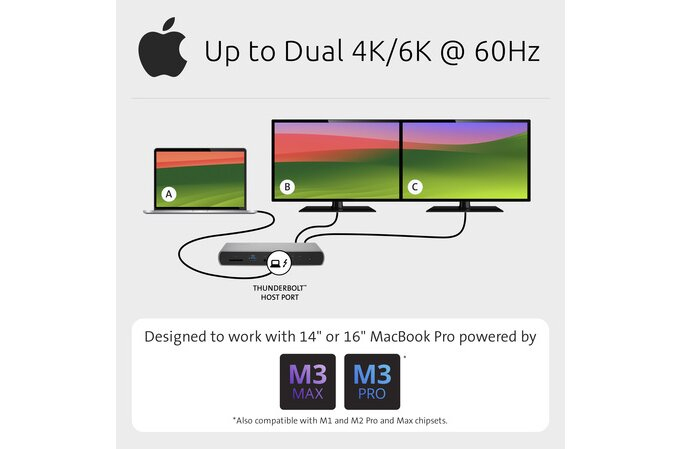 Docking Station with 96W Power Delivery SD5760T Thunderbolt 4 Dual 4K