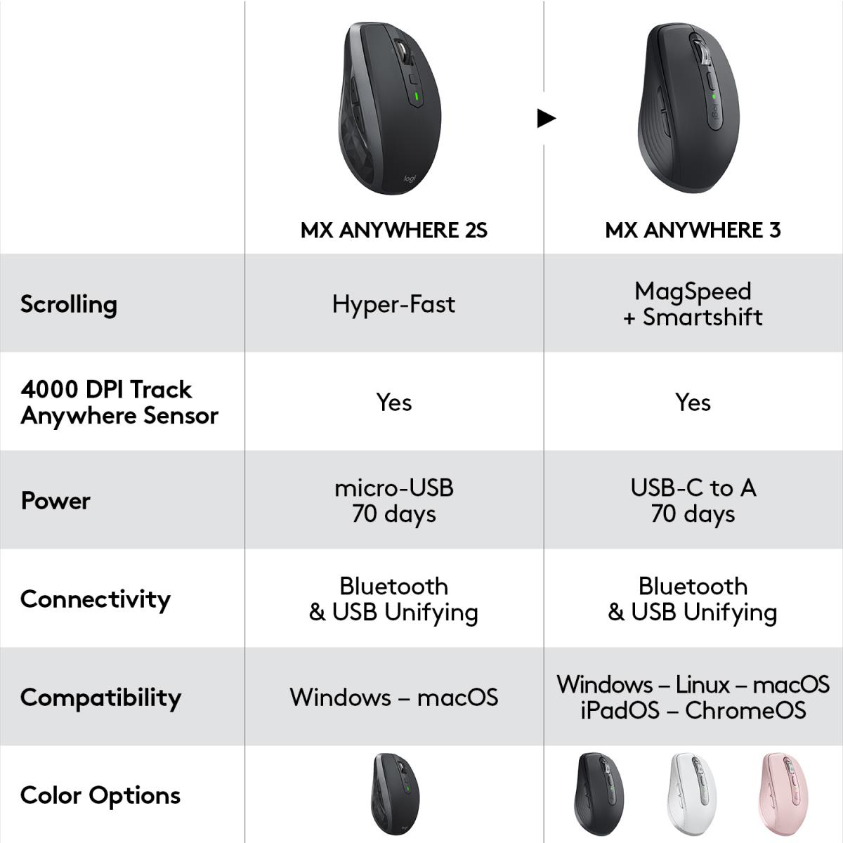 Mx Anywhere 3 Mouse Graphite
