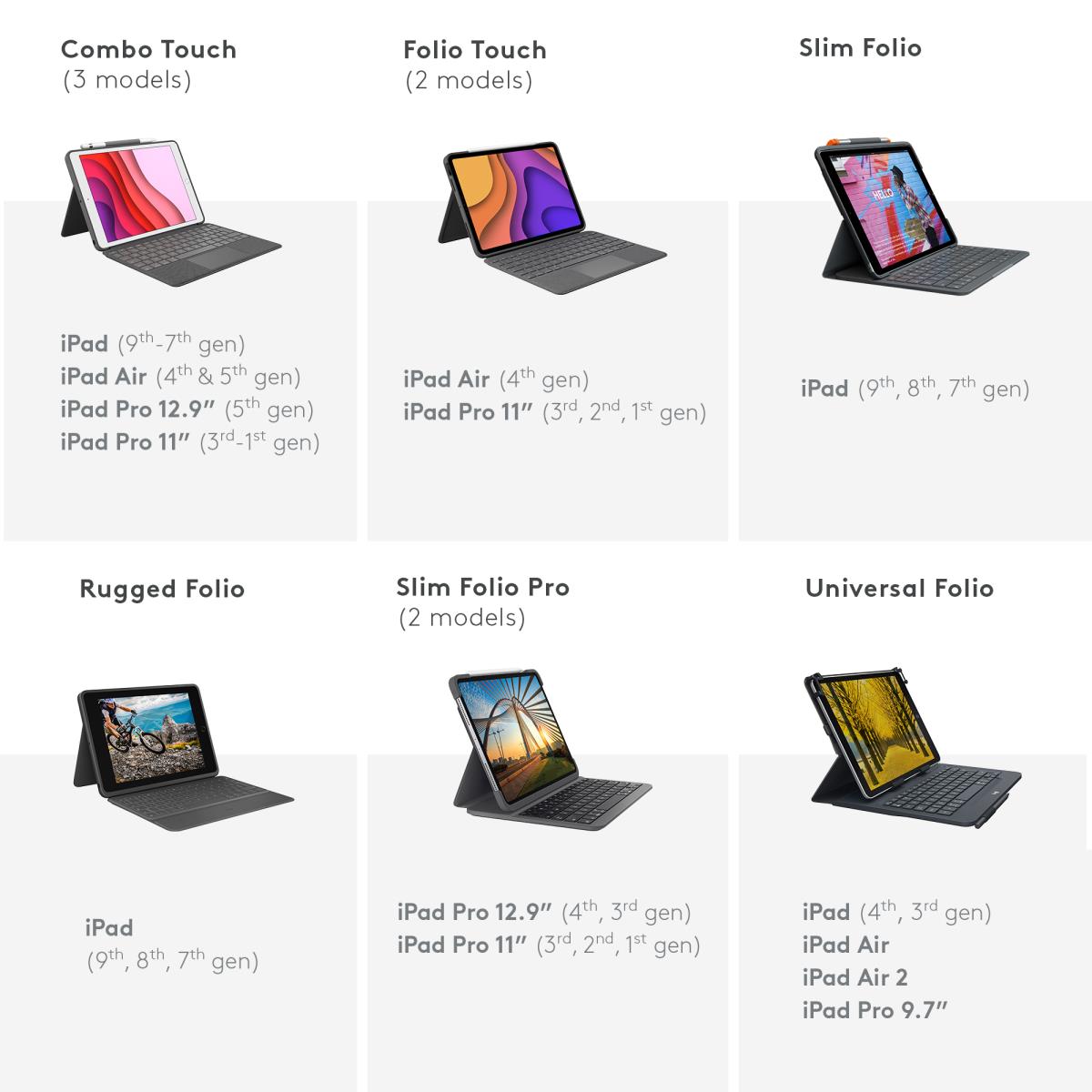 Combo Touch - iPad Air (4th Gen) Oxford Grey - Suisse- Qwertz