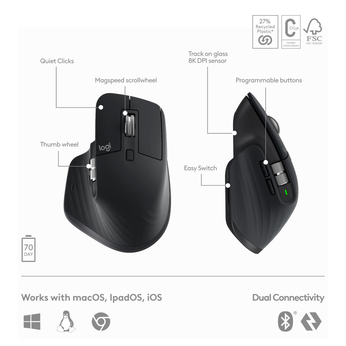Mx Keys S Combo - Graphite - Azerty French