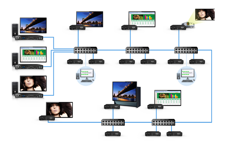 Maevex 5150 Decoder / Video Over Ip Decoder Hdmi/DVI-out