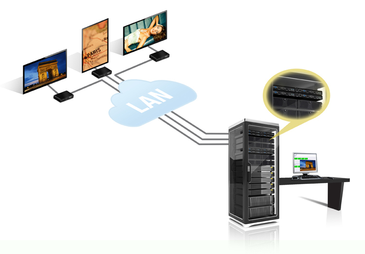 Maevex 5150 Decoder / Video Over Ip Decoder Hdmi/DVI-out